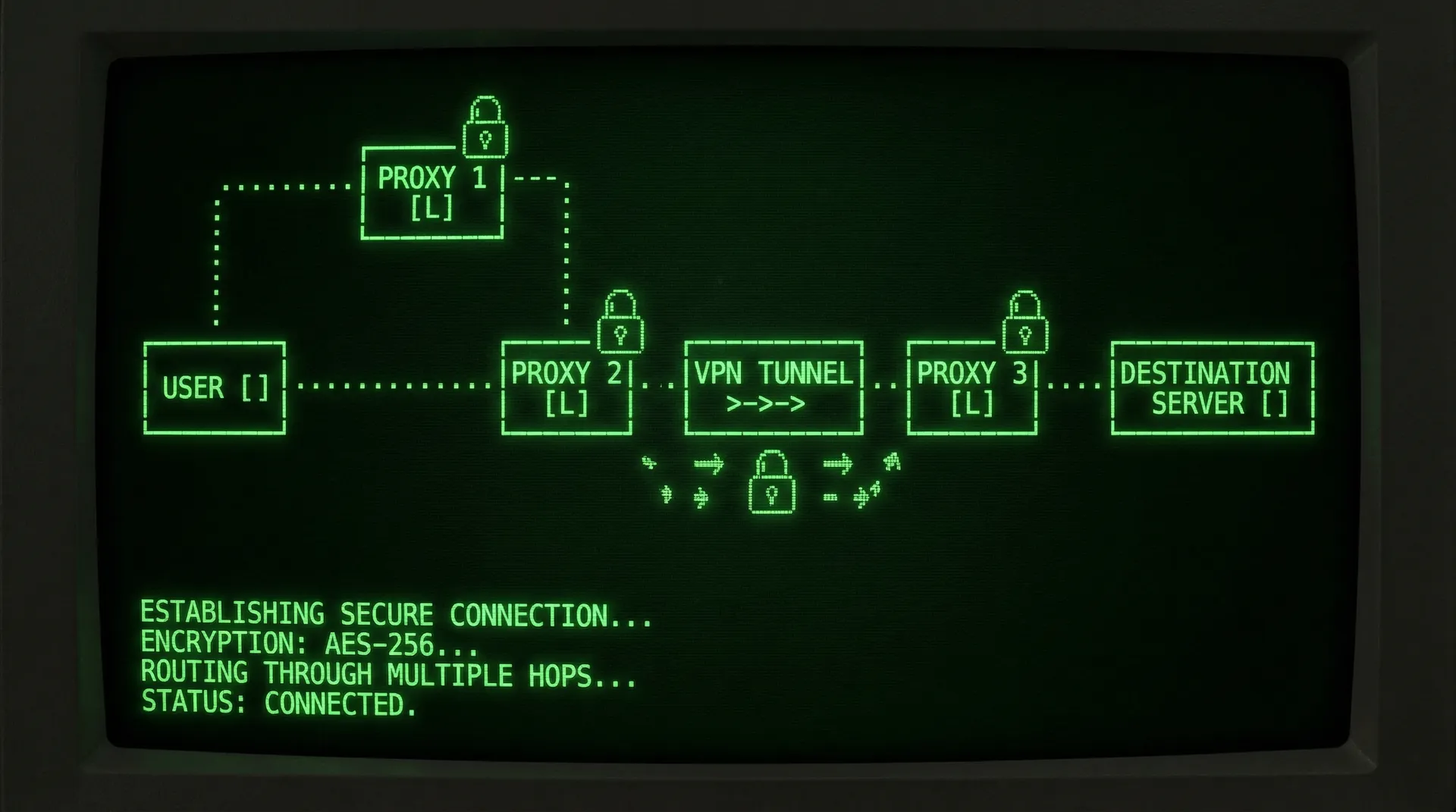 91暗网 多层加密代理安全通道网络拓扑图